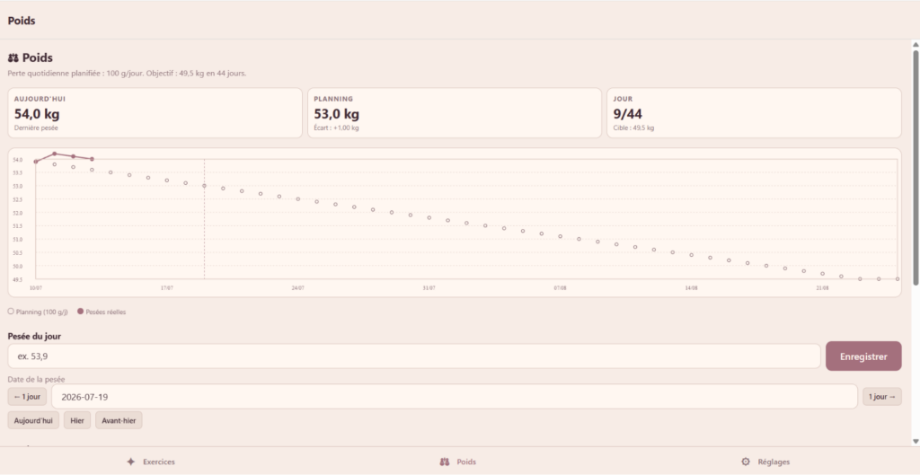 Nawell.app weight tracking screen with a visual planning chart